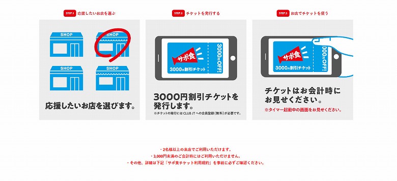 サポ食 3,000円割引チケットの取得方法